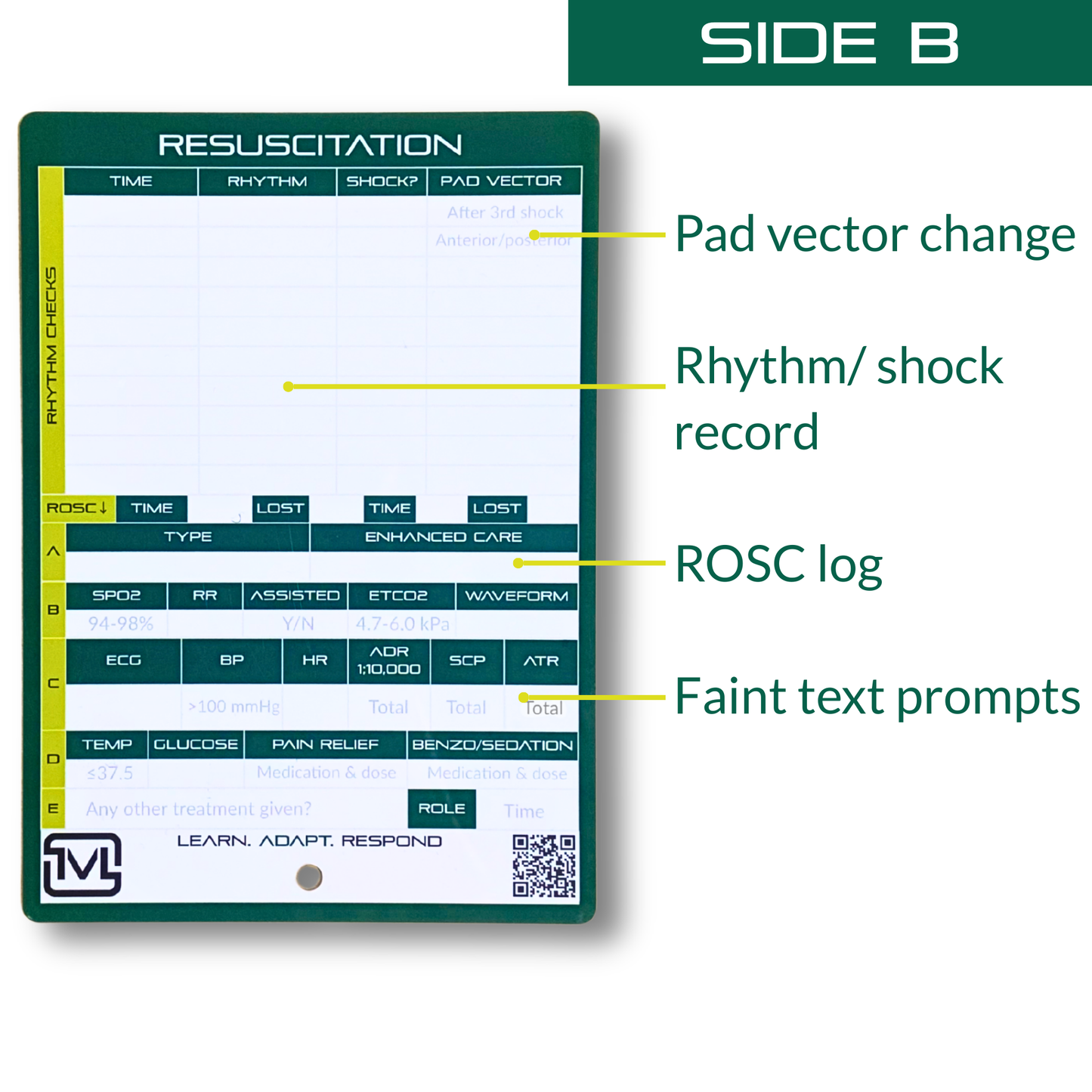 Reusable Pre-Hospital Slate Bundle – A6