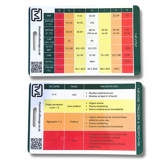 NEWS2 Score Reference Card