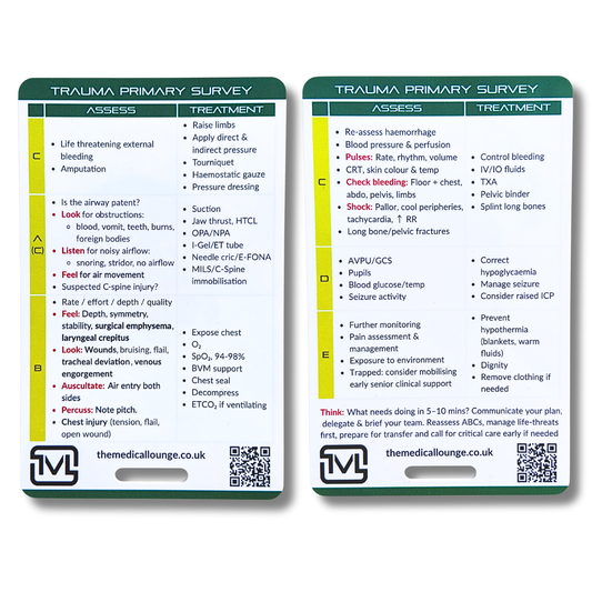 ABCDE Learning Framework – Study Card