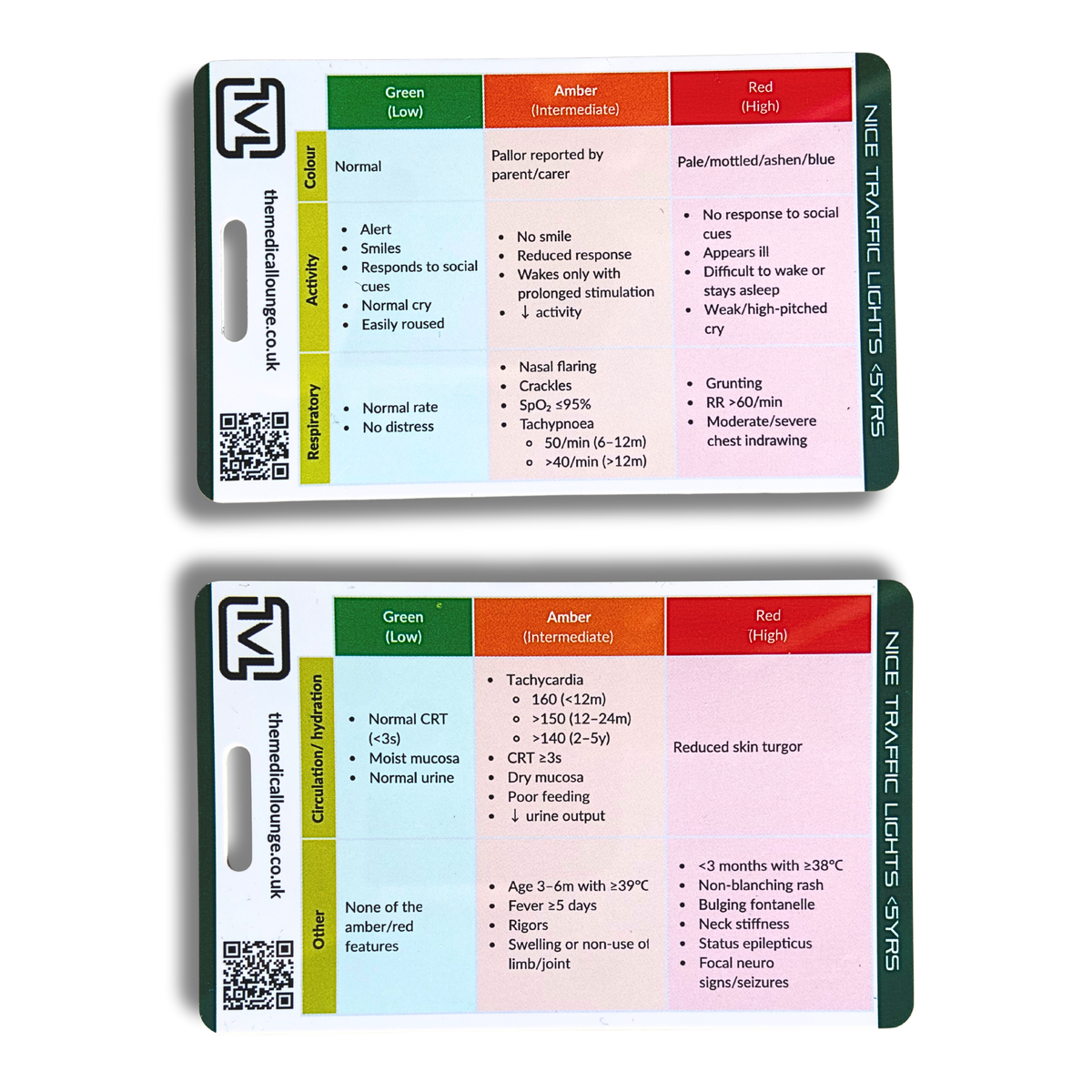 NICE Traffic Light Reference Card – Under 5s