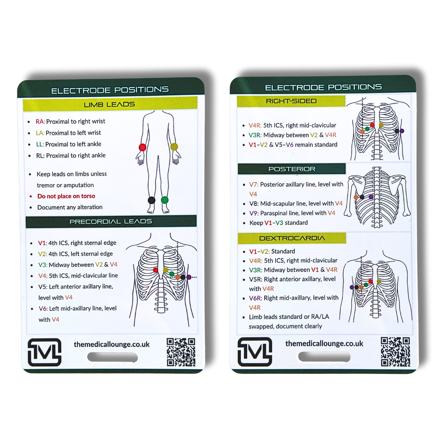 ECG Electrode Placement Reference Card
