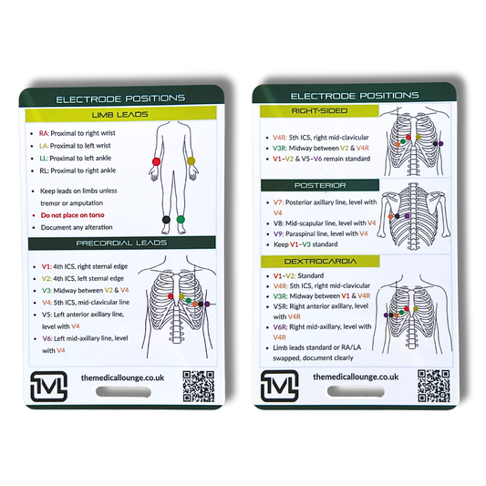 ECG Electrode Placement Reference Card