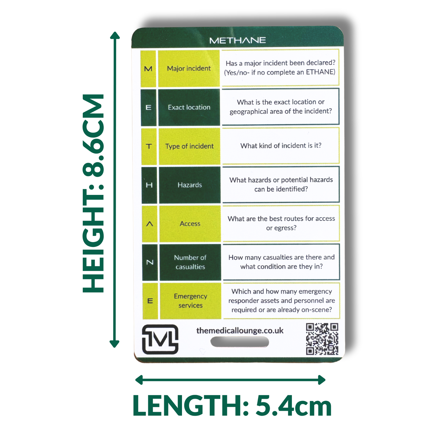 METHANE Report Reference Card – Major Incident