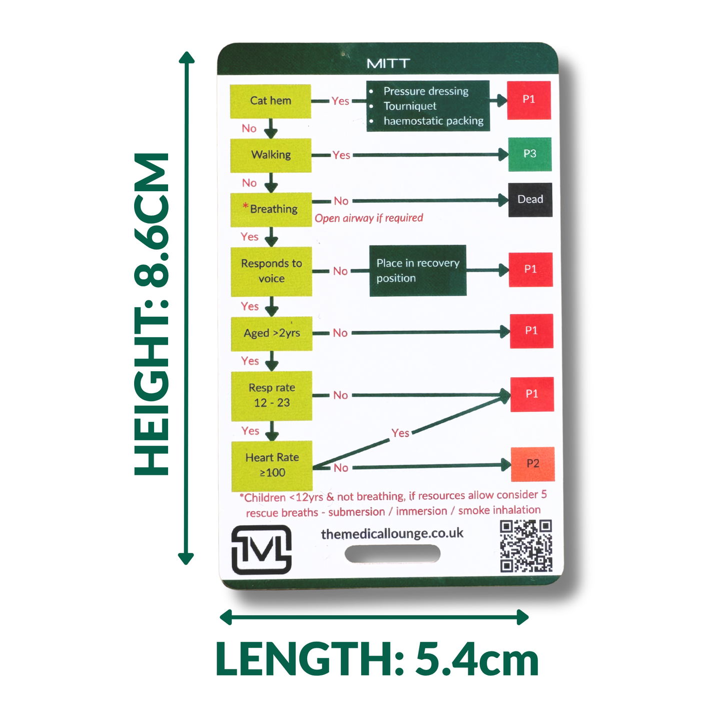 MITT Major Incident Triage Tool Reference Card