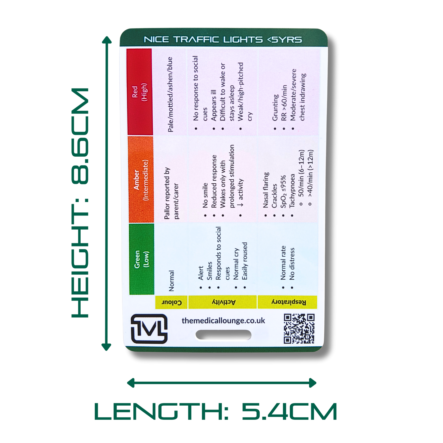 NICE Traffic Light Reference Card – Under 5s