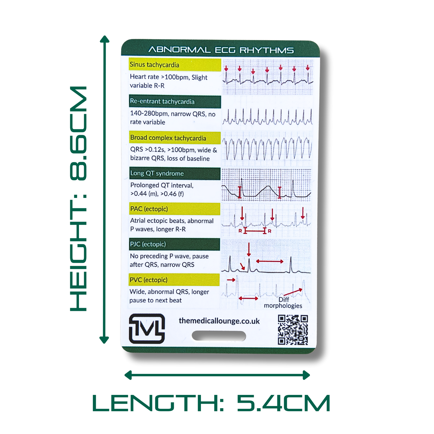 Abnormal ECG Rhythms – Interpretation Card
