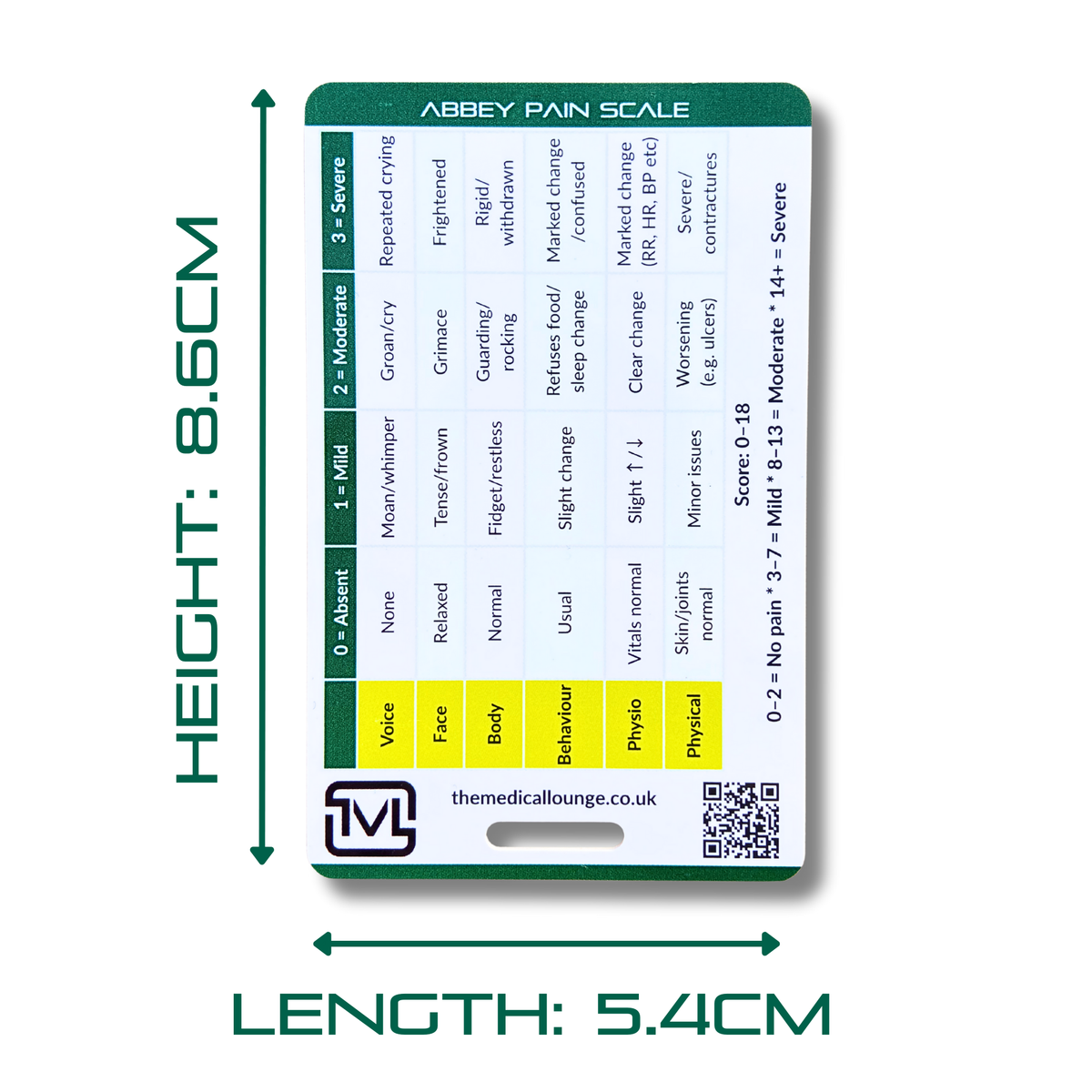 Abbey Pain Scale & PAINAD Reference Card