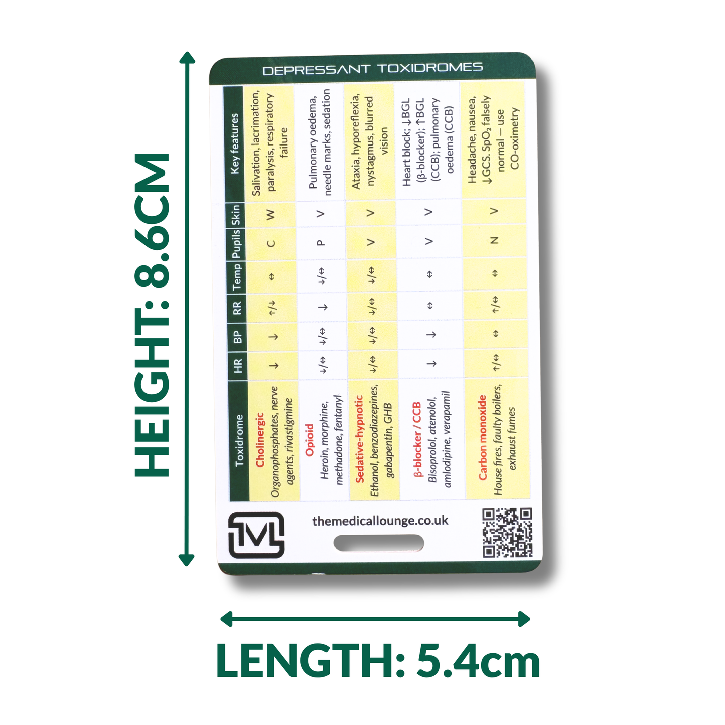 Toxidromes Reference Card – 2-Card Set