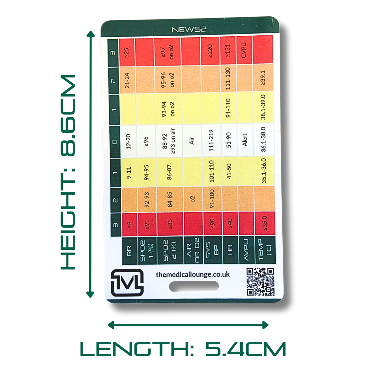 NEWS2 Score Reference Card