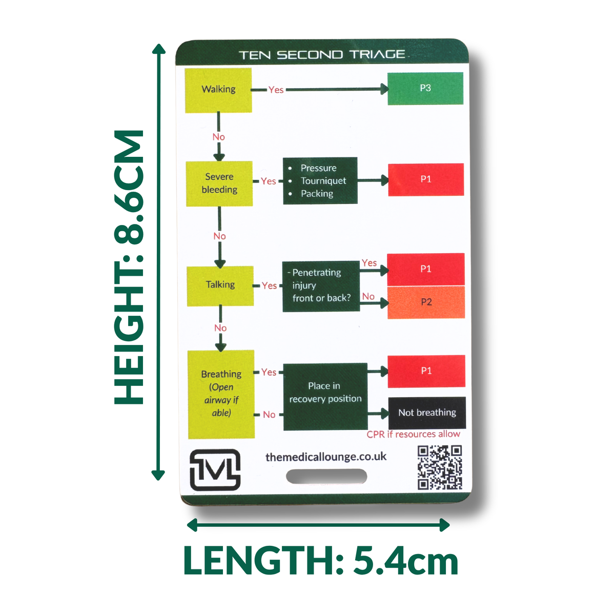 Ten Second Triage (TST) Reference Card
