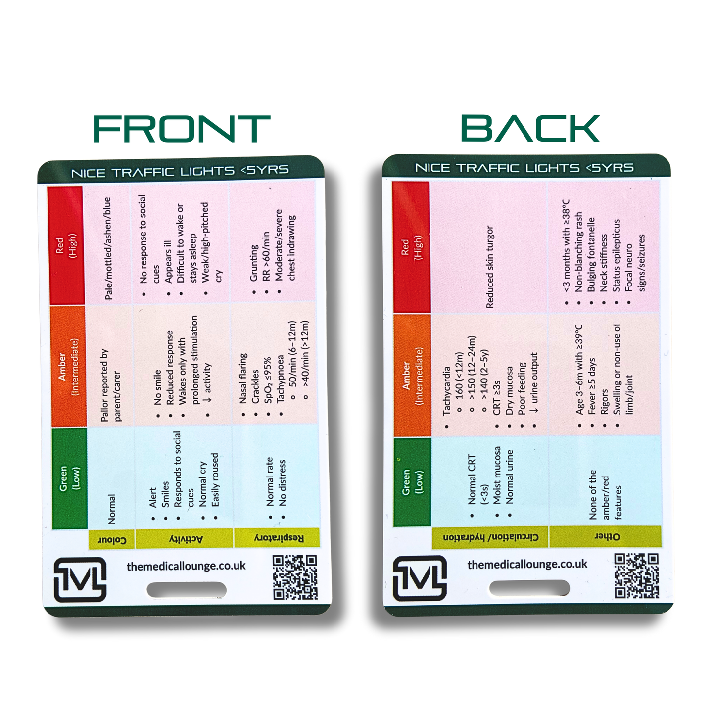 NICE Traffic Light Reference Card – Under 5s