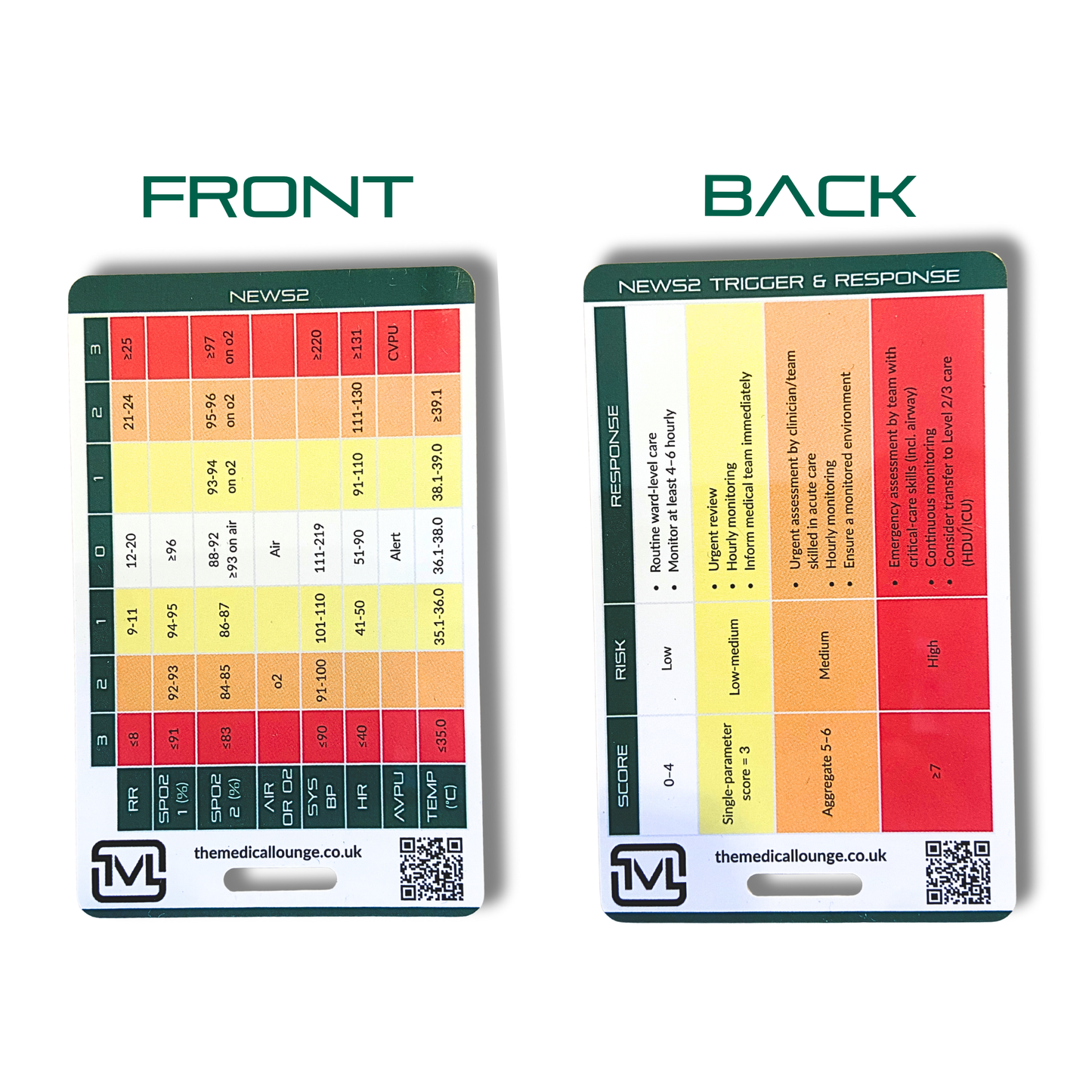 NEWS2 Score Reference Card