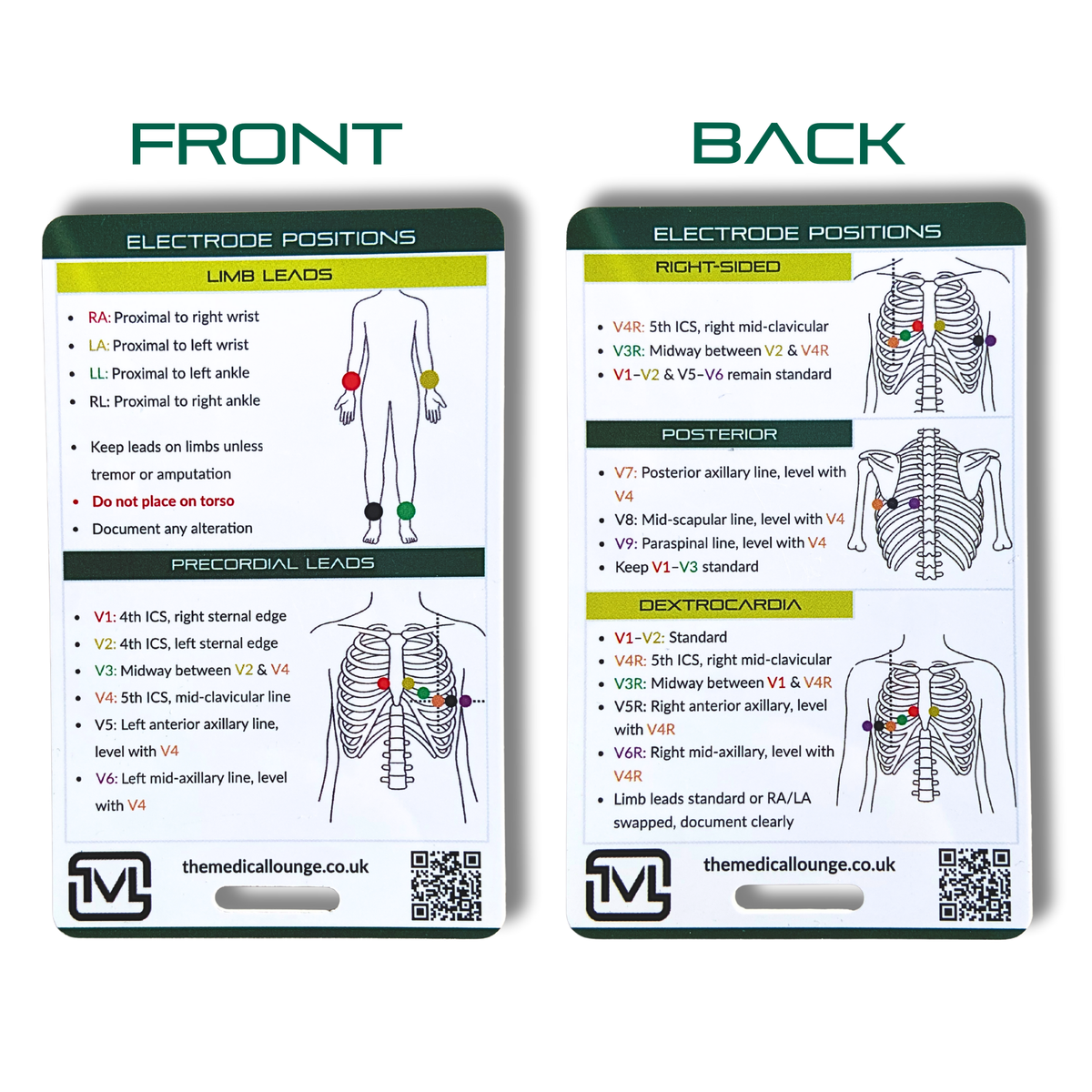 ECG Electrode Placement Reference Card