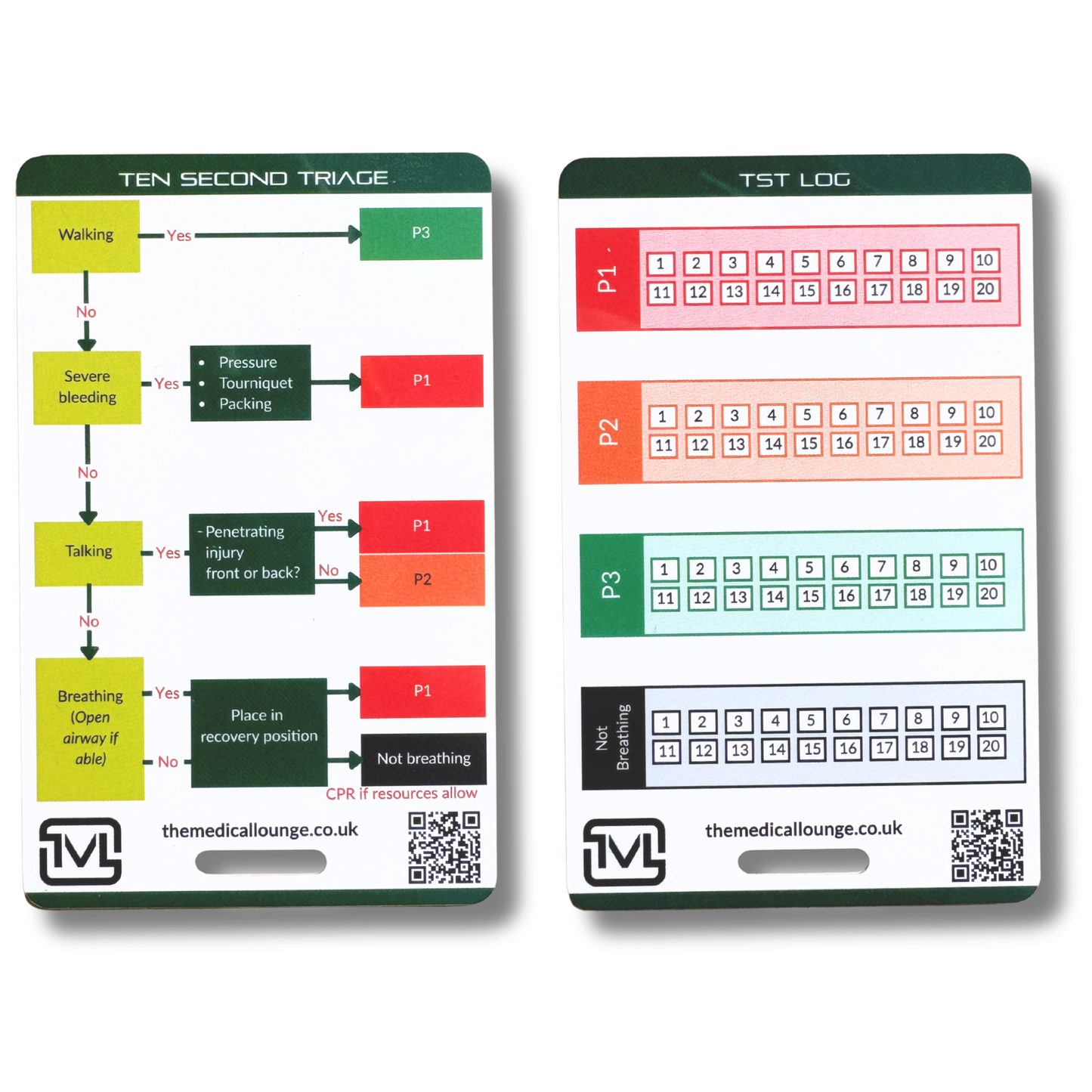 Ten Second Triage (TST) Reference Card