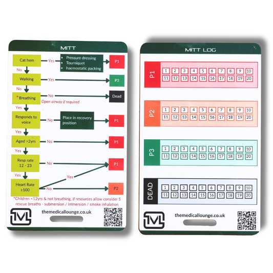 MITT Major Incident Triage Tool Reference Card
