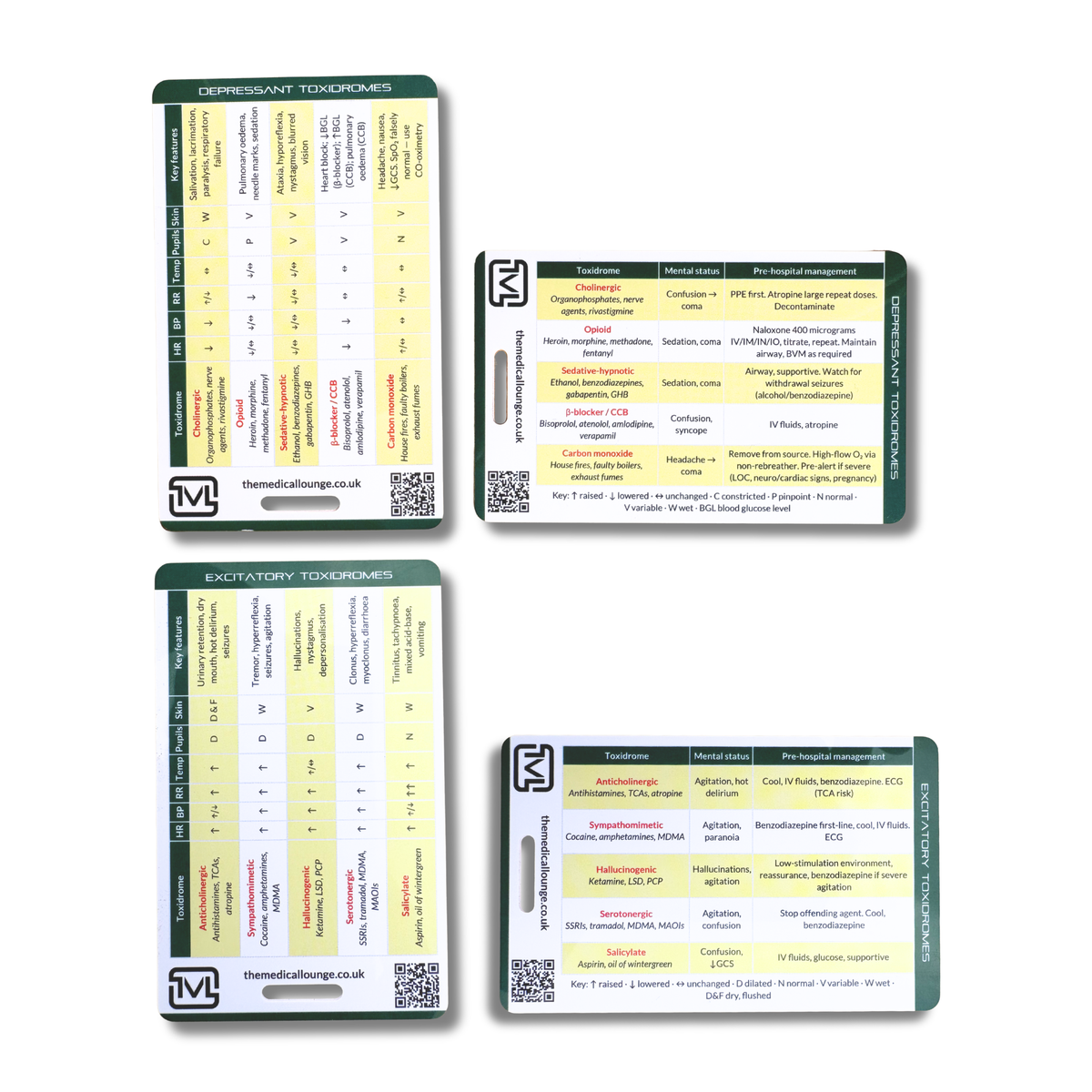 Toxidromes Reference Card – 2-Card Set