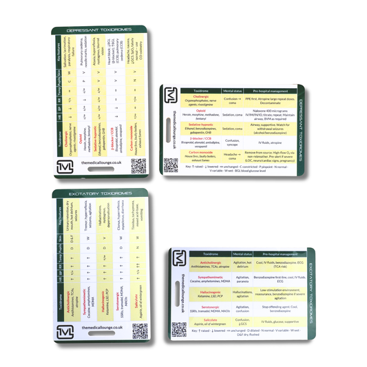 Toxidromes Reference Card – 2-Card Set