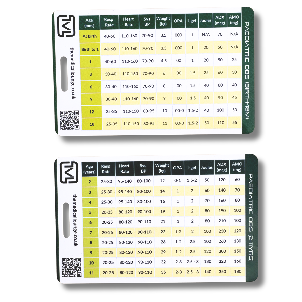 Paediatric Observations & Drug Doses Card