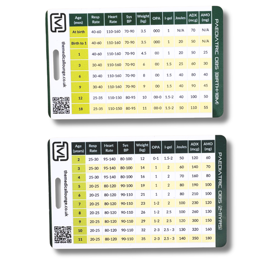 Paediatric Observations & Drug Doses Card